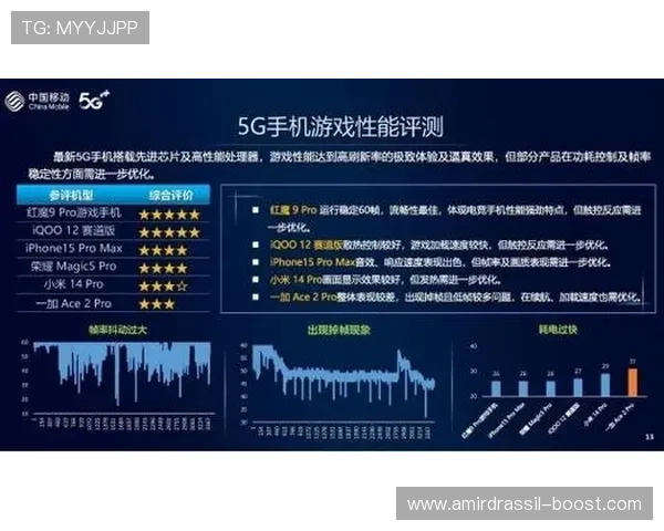 5g电子设备在手游行业中的应用现状与未来发展潜力分析