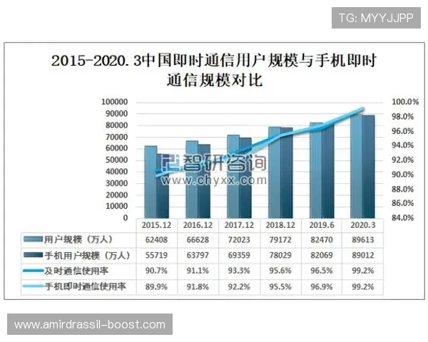 深入了解FC方成电子在网络游戏行业中的应用与创新发展趋势分析 深入了解FC方成电子在网络游戏行业中的应用与创新发展趋势分析